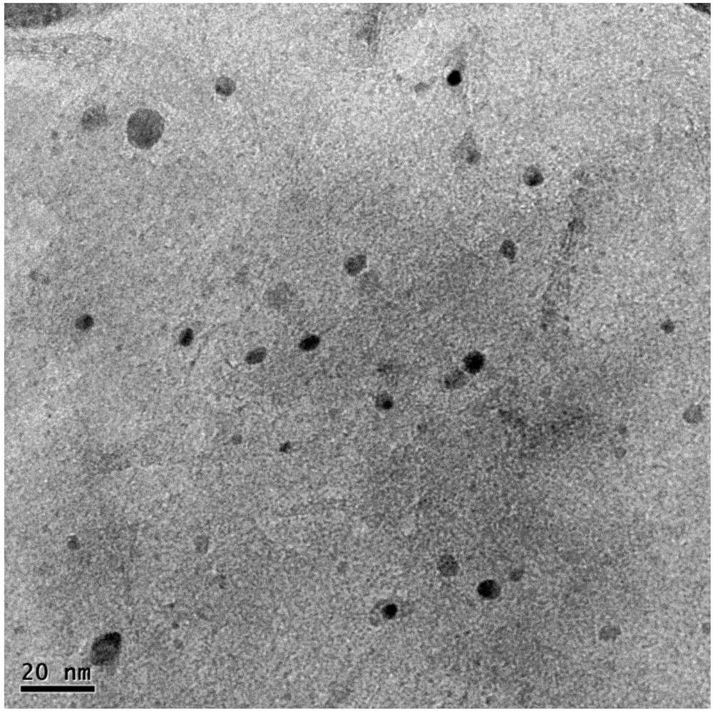 Catalyst, preparation method thereof and application in preparation of oxalate