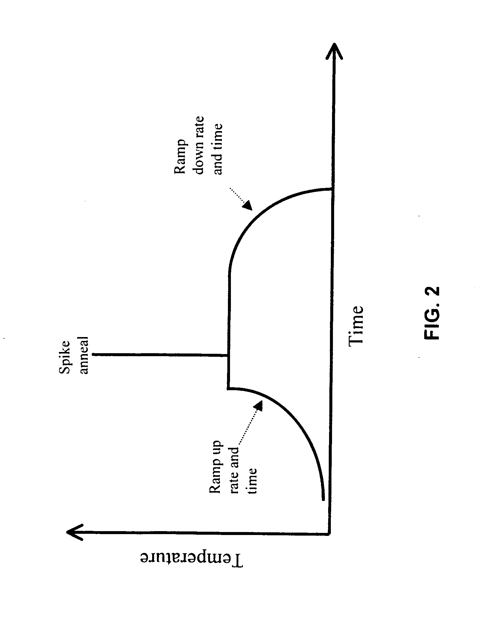 Thermal processing of substrates with pre- and post-spike temperature control