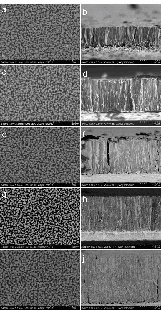 Titanium dioxide (TiO2) nano-rod single-crystal array thin film as well as preparation method and application thereof