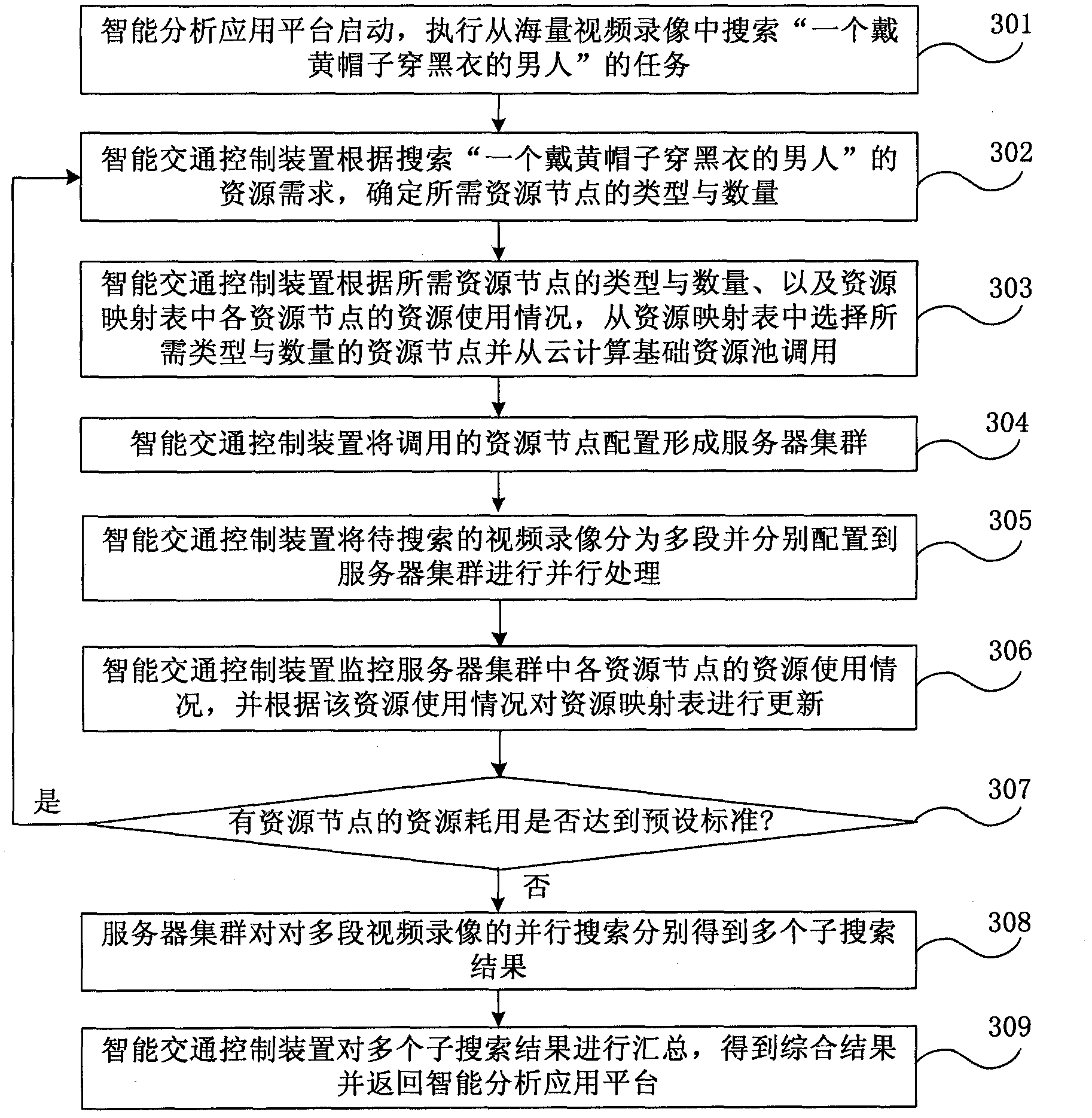 Method, device and system of intelligent traffic control