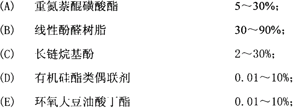 FPD/TP positive photoresist used for flexible substrate