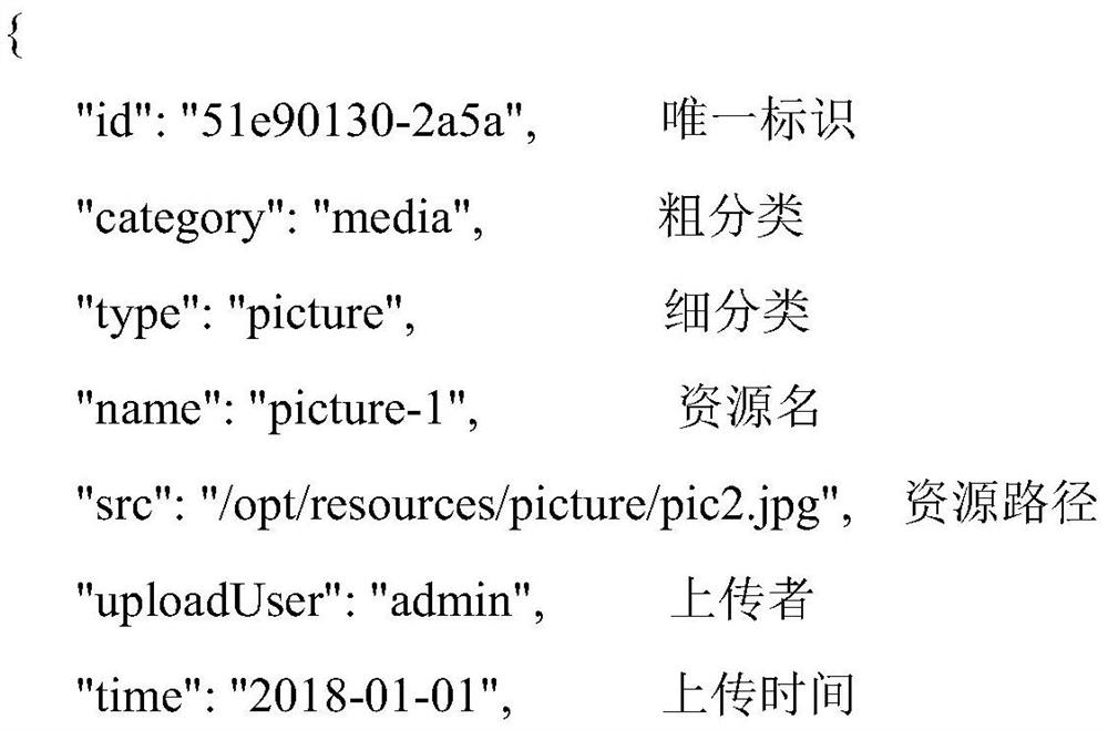 A web terminal system based on content distribution and screen display control