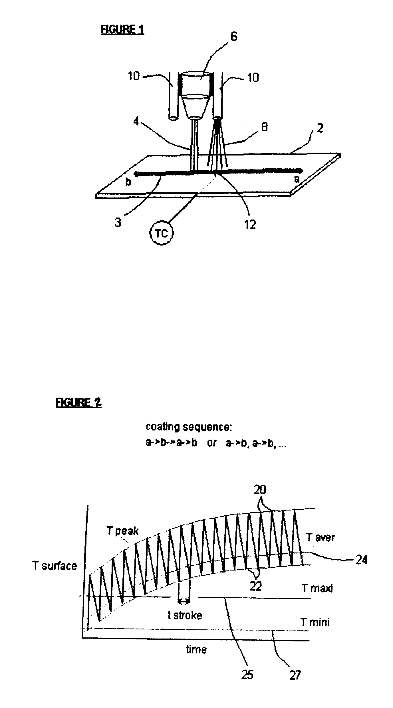 Thermal Deposition Surface Treatment Method, System and Product