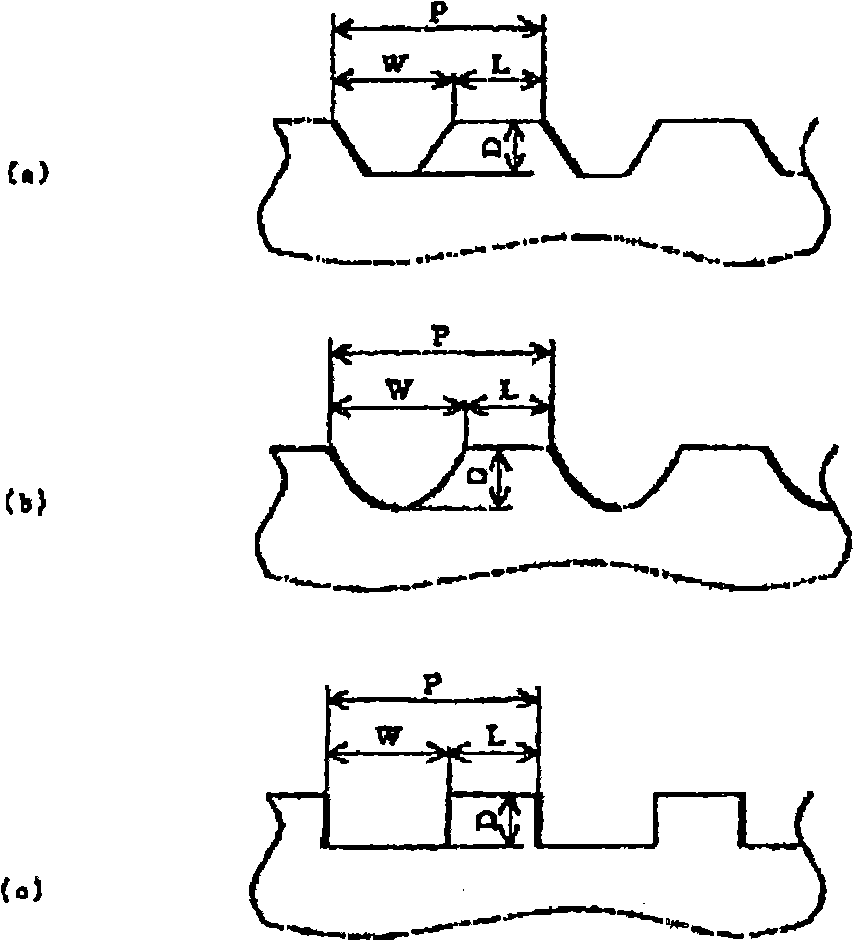 Scribing wheel and method for scribing brittle material substrate