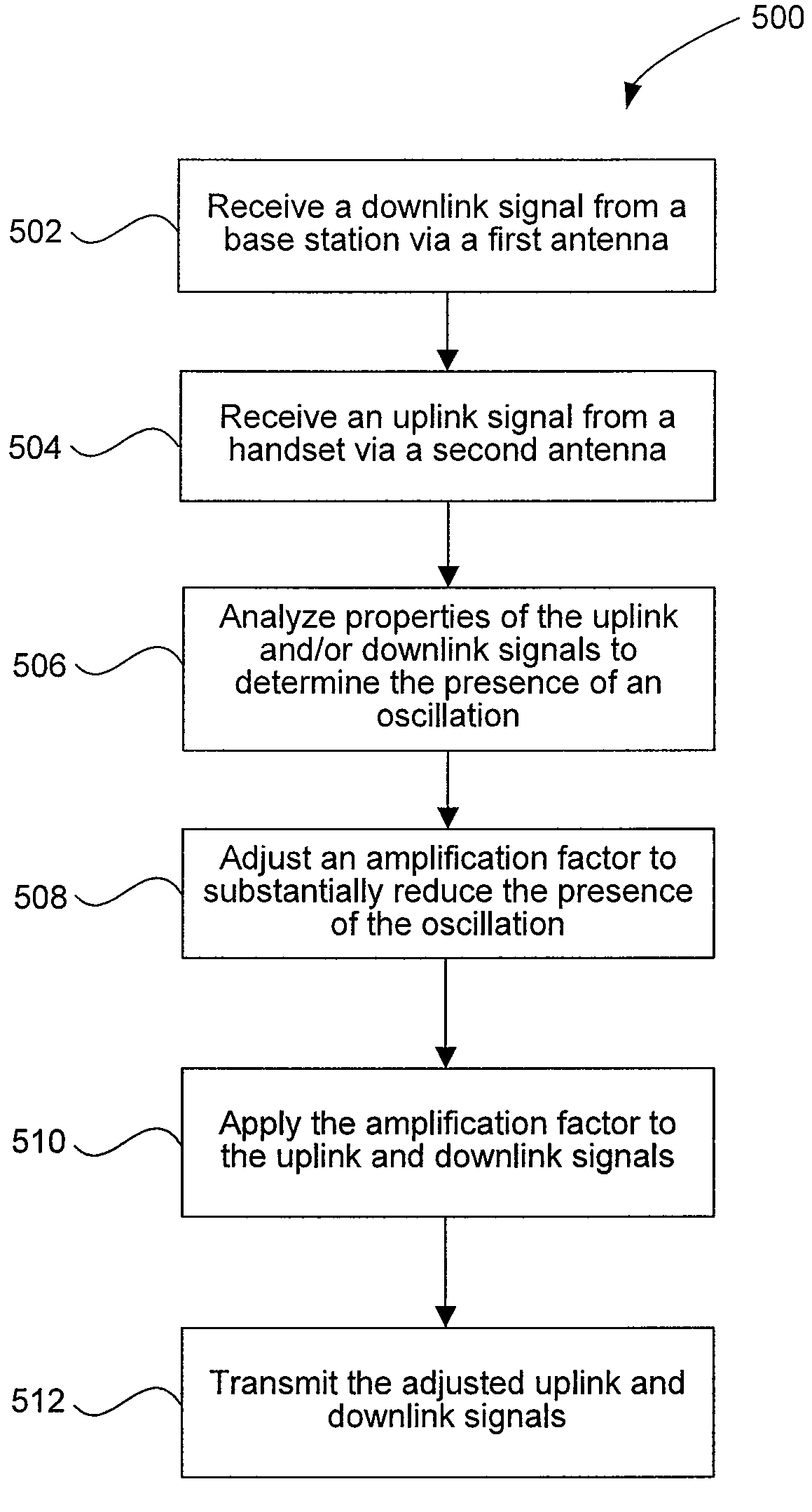 Processor-controlled variable gain cellular network amplifiers with oscillation detection circuit