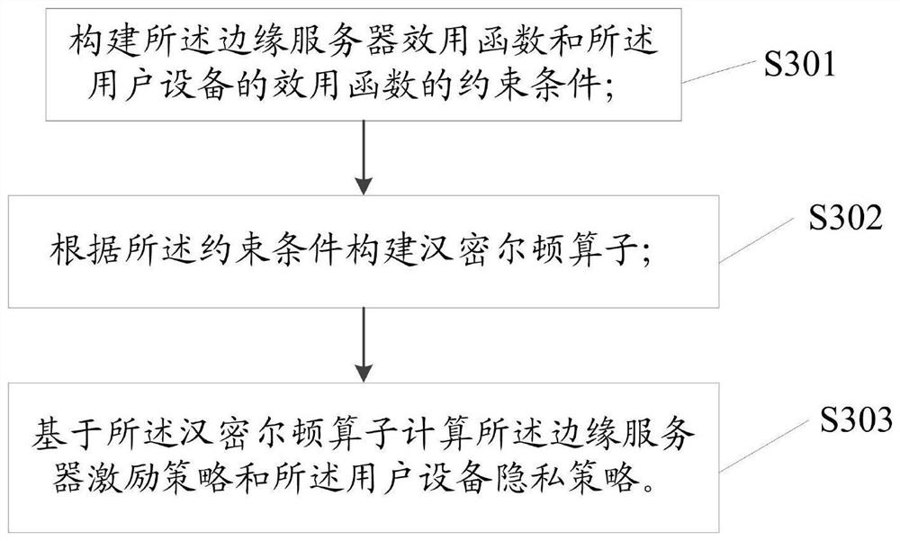 A privacy protection method and system based on cloud-edge-end edge computing system