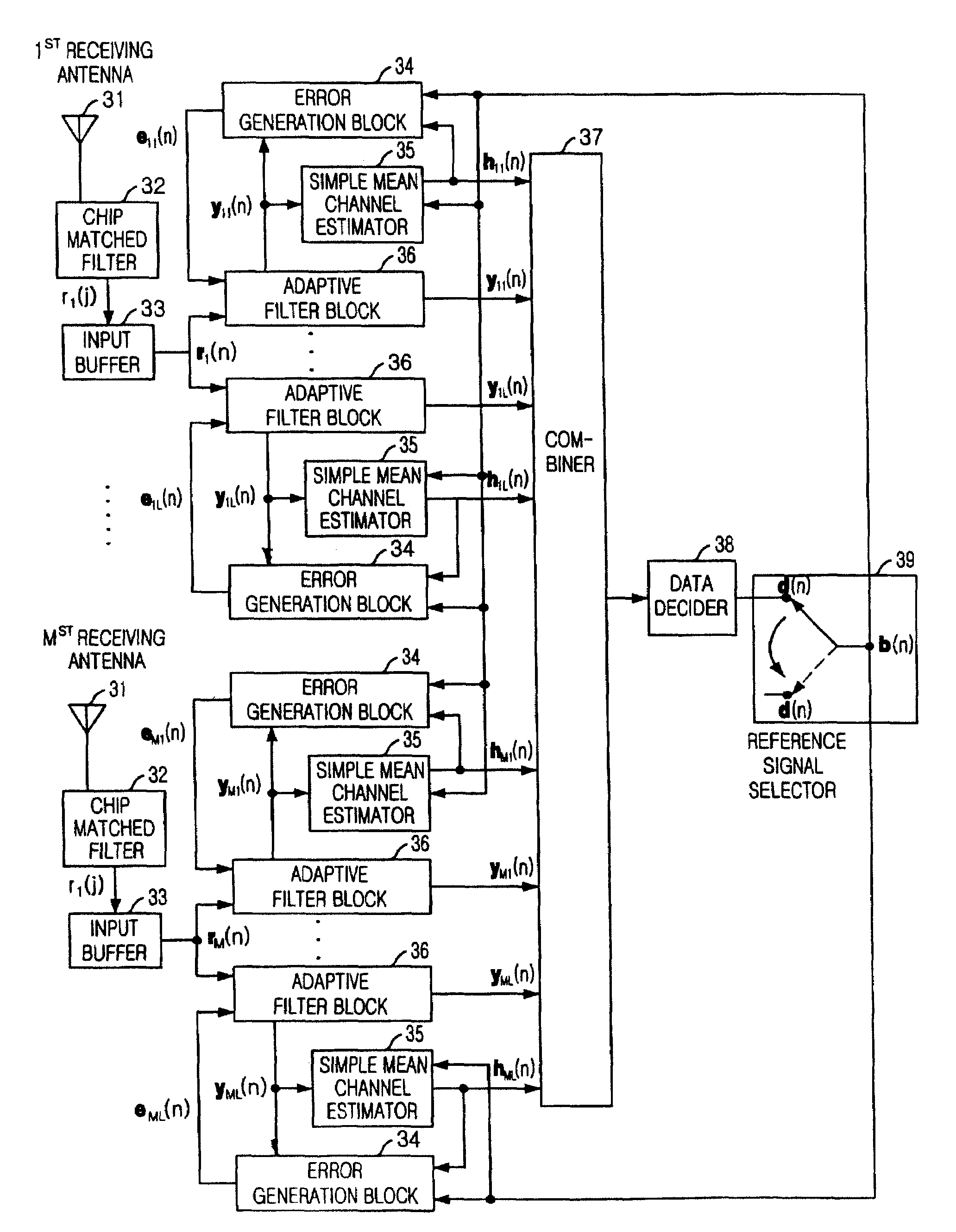 Data transmission apparatus for DS/CDMA system equipped with MIMO antenna system