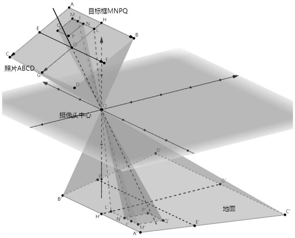 An alarm method for dangerous objects in the blind area of ​​automobiles based on deep learning