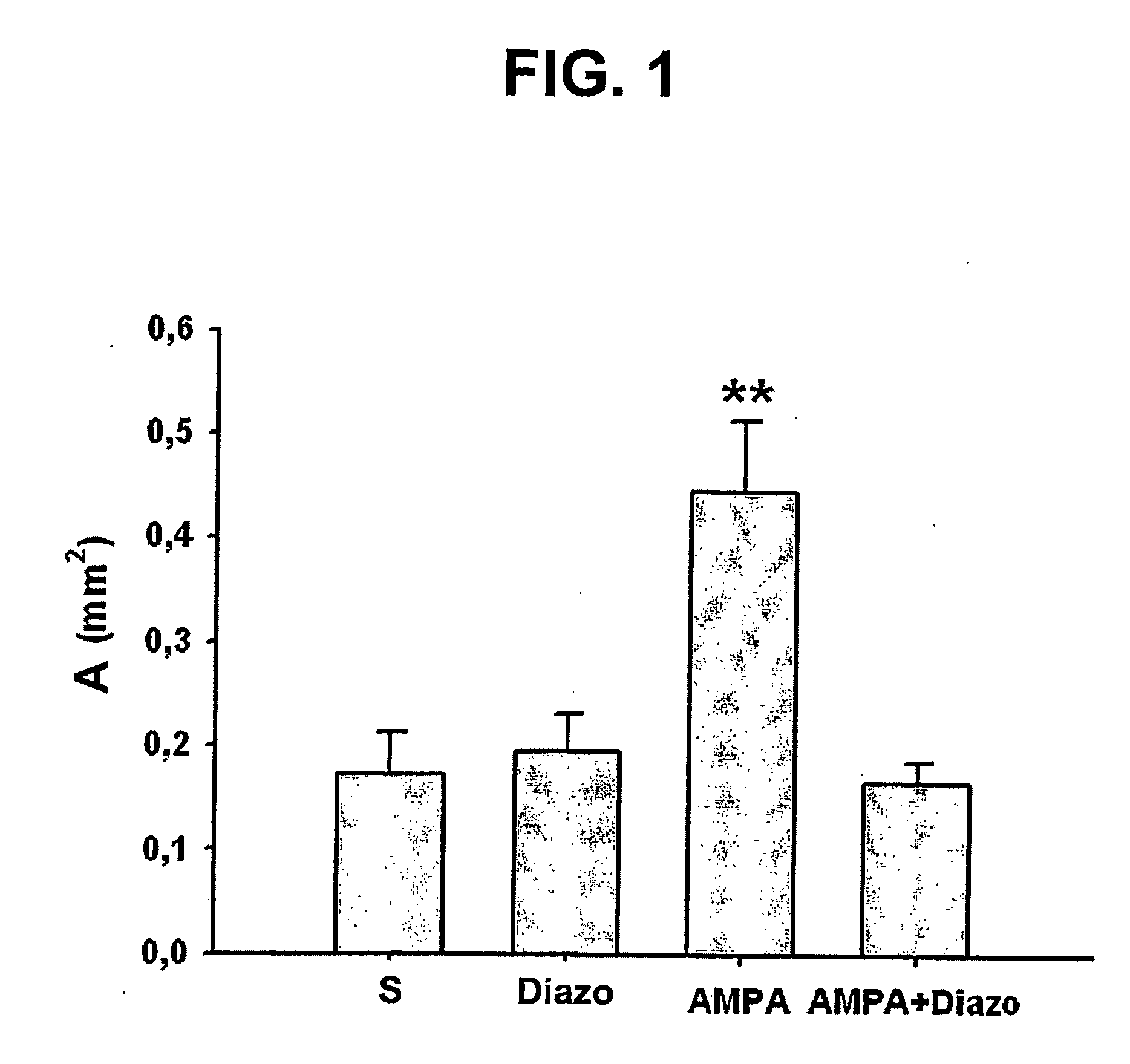 Compounds for the Treatment of Inflammation of the Central Nervous System