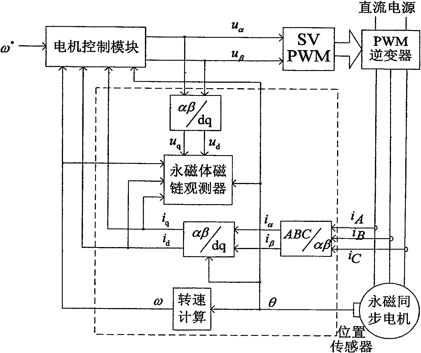 Permanent-magnetism synchronous motor permanent magnetic field aberration real-time detection and analysis method and device