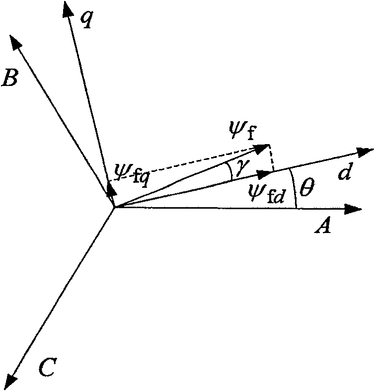 Permanent-magnetism synchronous motor permanent magnetic field aberration real-time detection and analysis method and device