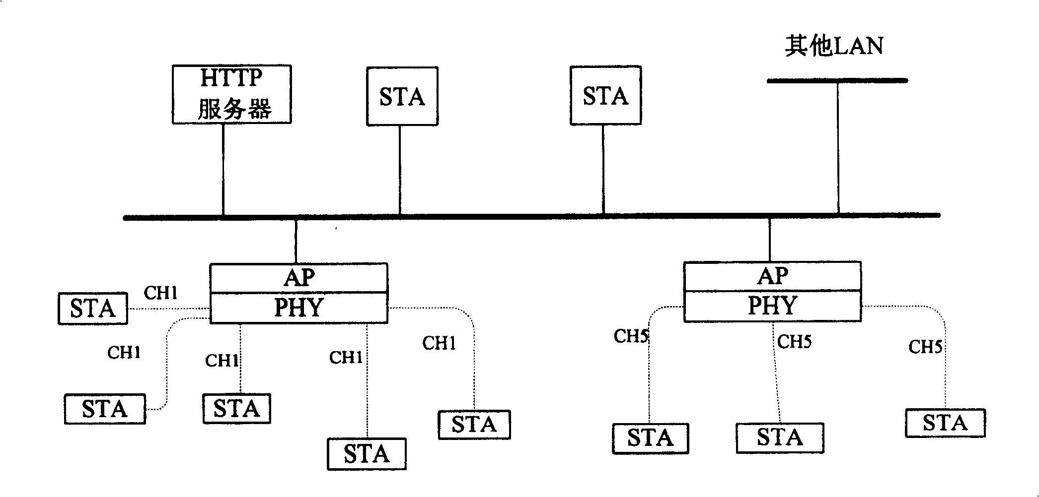 System and method for renewing network mobile node position in wireless net-like network