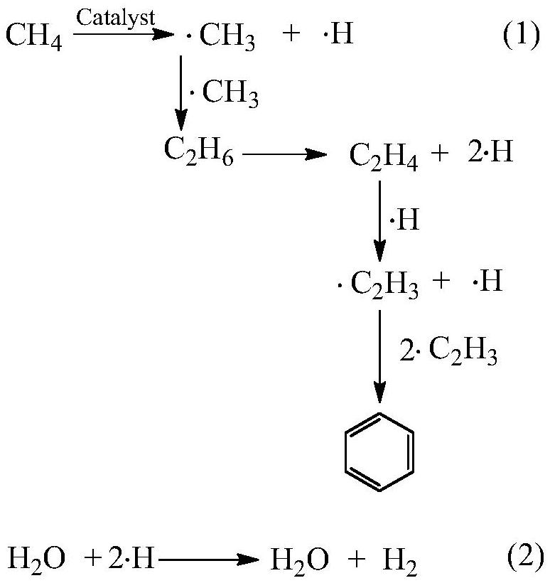 A method for steam catalytic conversion of methane to olefins, aromatics and hydrogen