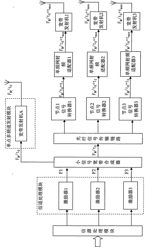 Digital television single frequency network radio frequency adapter and broadband network system thereof