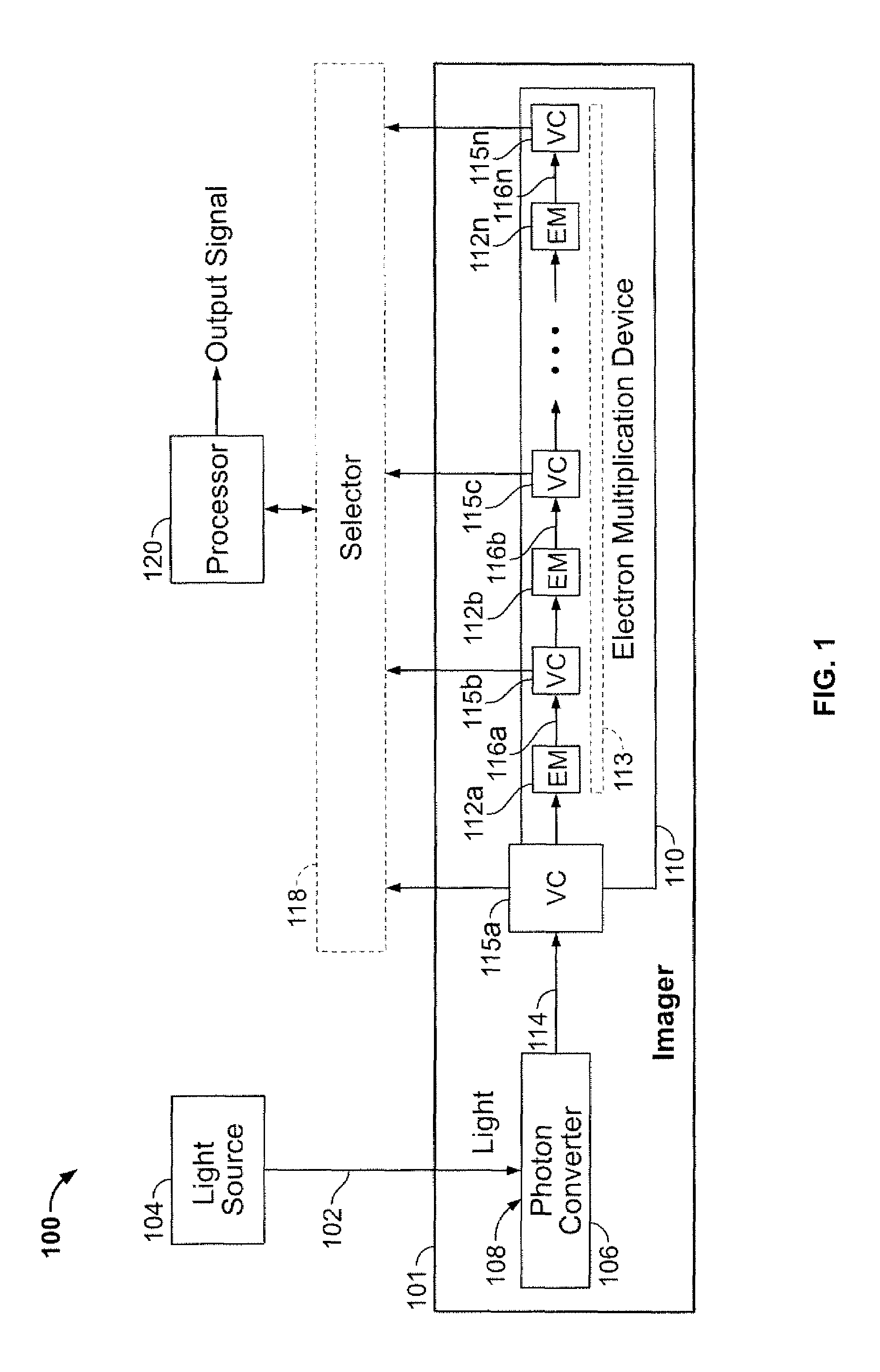 Imaging methods and apparatus having extended dynamic range
