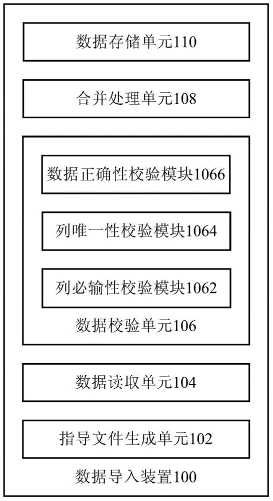 Data importing device and method