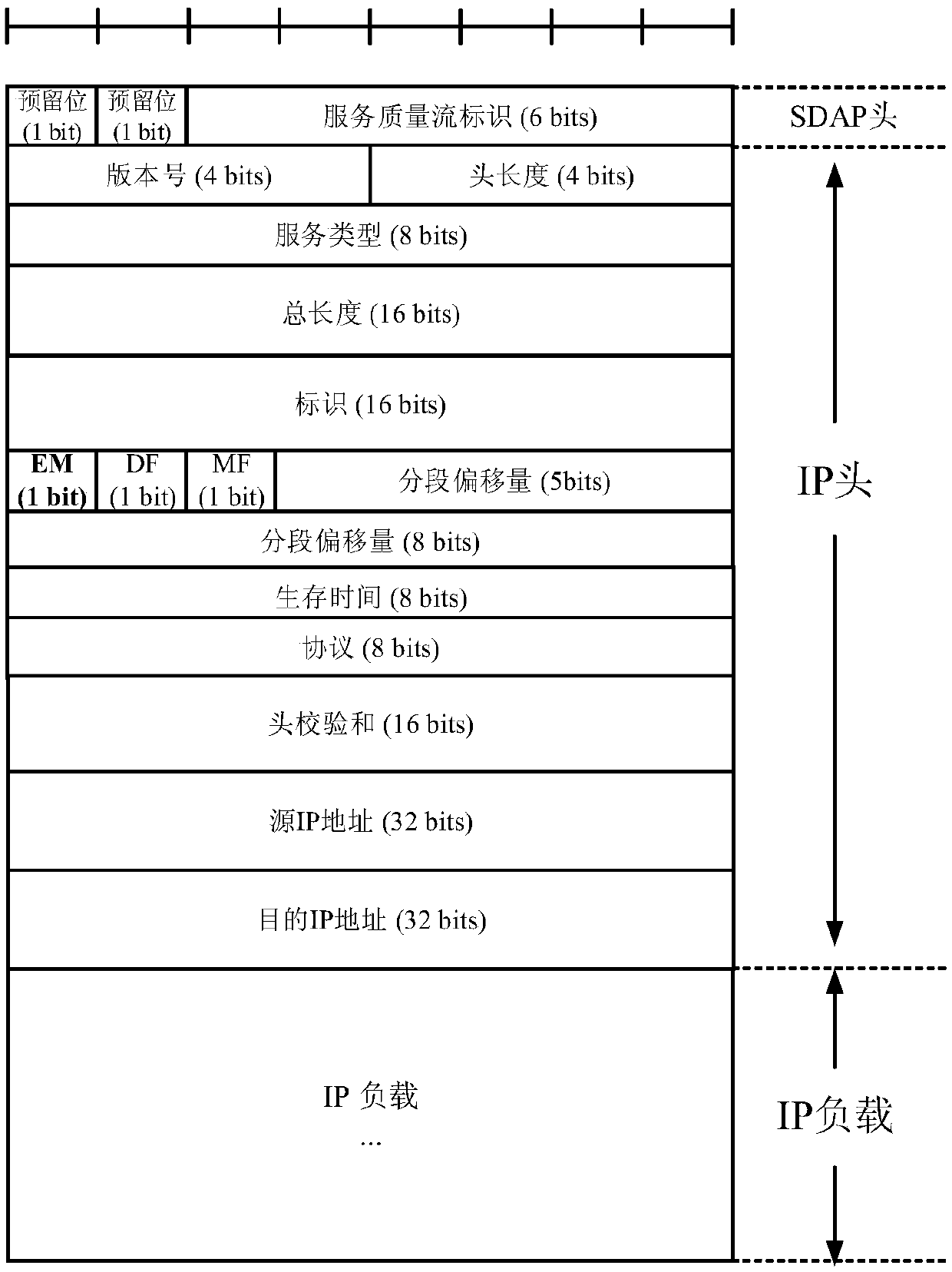 A method for realizing the sequential transmission of data