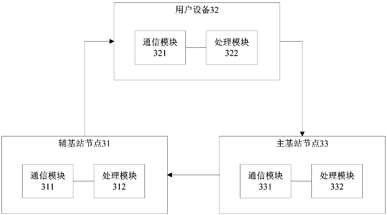 A method for realizing the sequential transmission of data