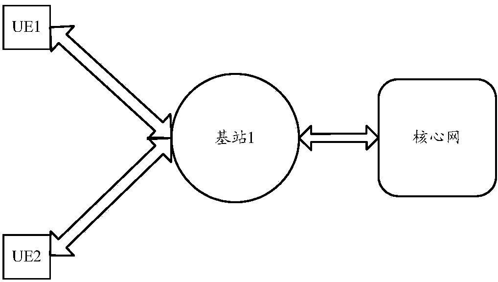 D2D communication method and device