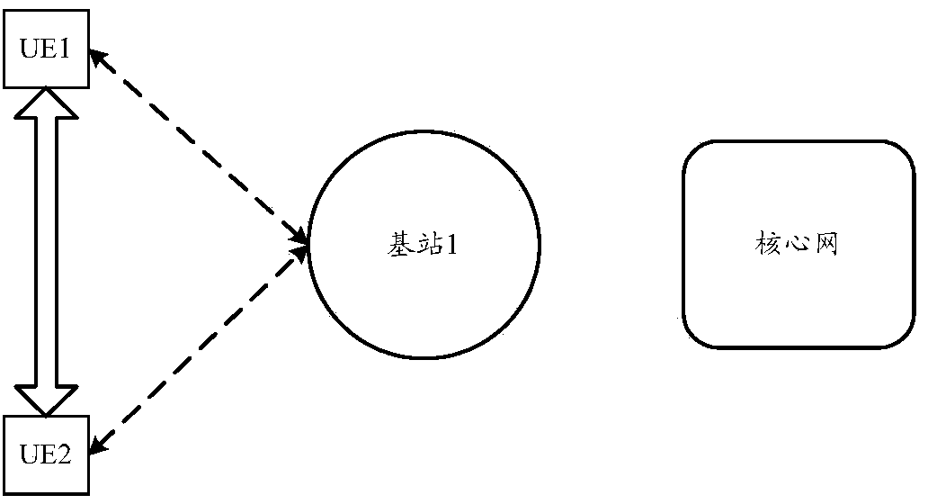 D2D communication method and device