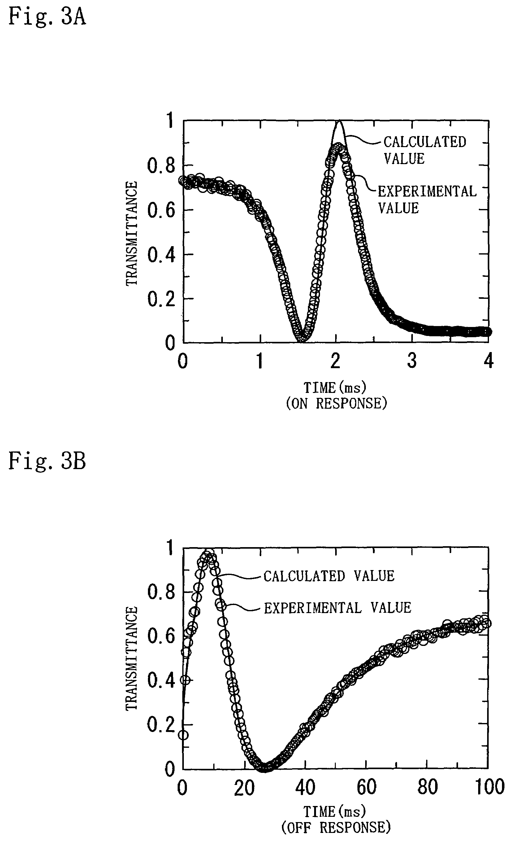 Measuring method and device for liquid crystal viscosity coefficient
