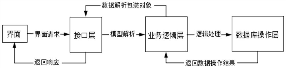 A distributed traveling wave ranging system and method with encryption security