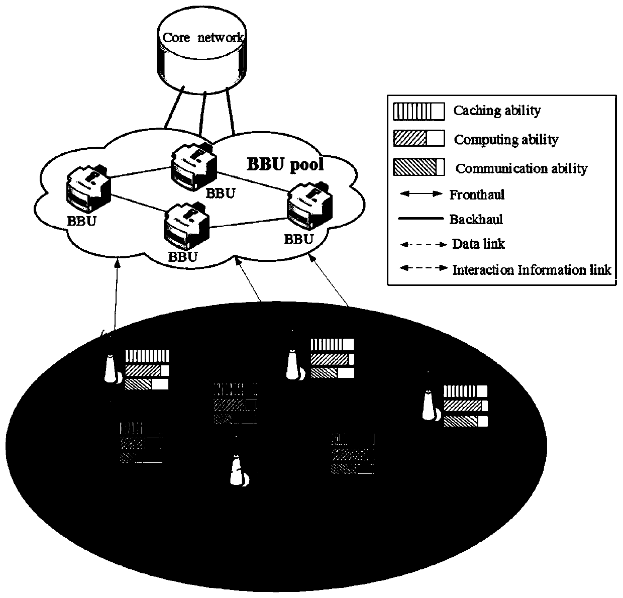 Fog computing network task unloading method based on improved contract net protocol and BAS