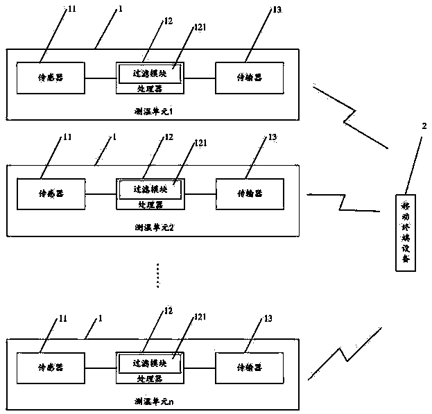 Infant body temperature measuring device