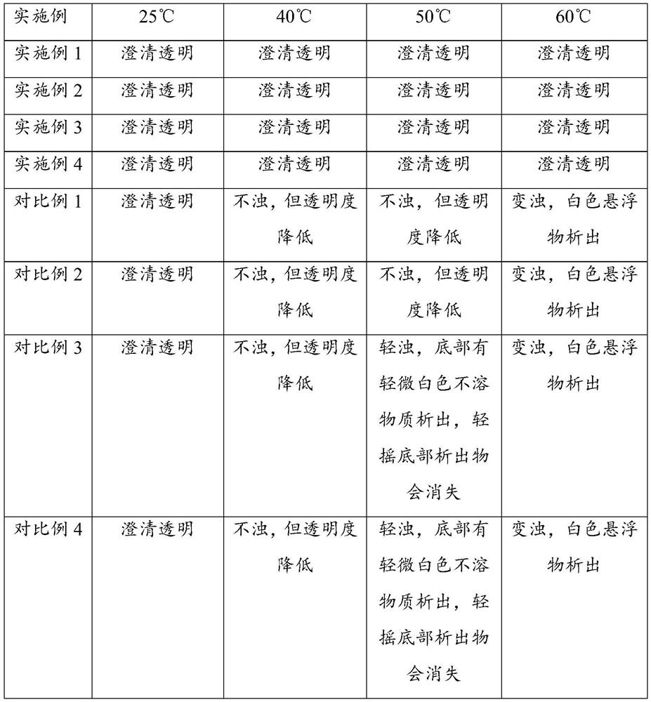 A kind of extraction method and application of high-purity triterpene saponins