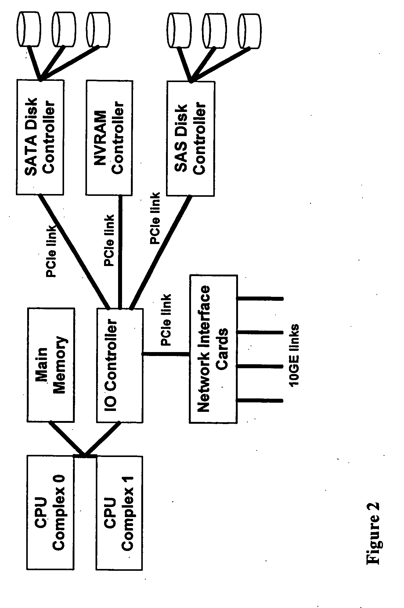 Method and apparatus for tiered storage
