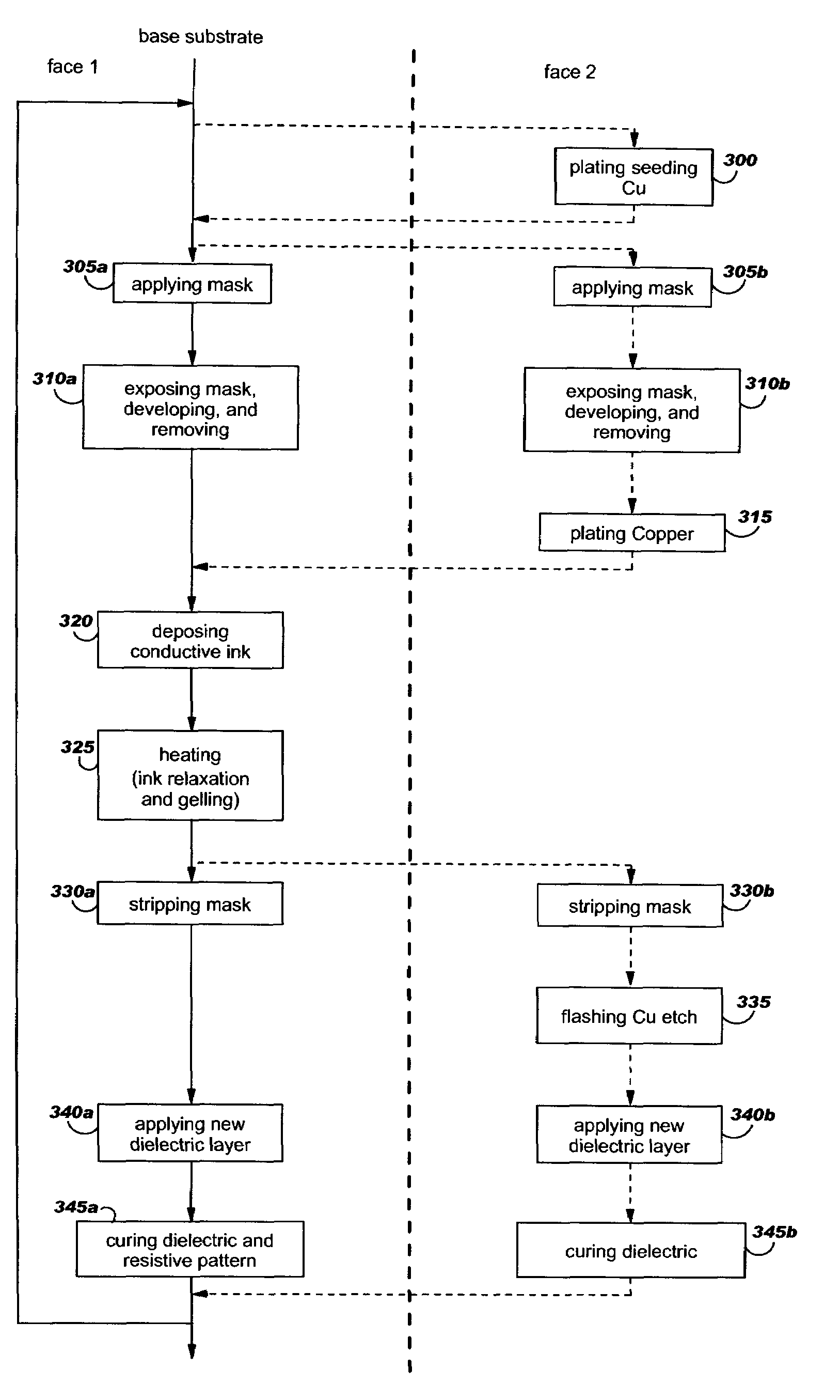 Method of embedding tamper proof layers and discrete components into printed circuit board stack-up