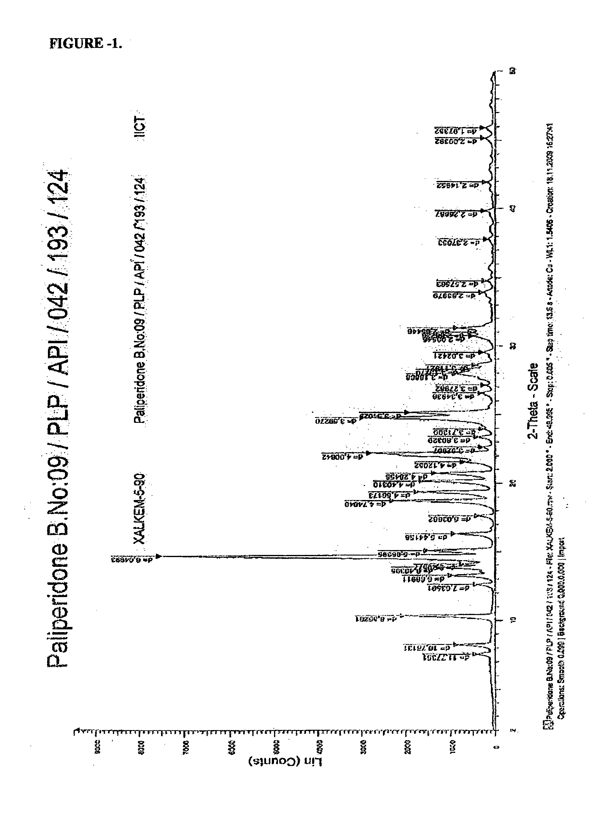 Novel Process for the Preparation of Paliperidone