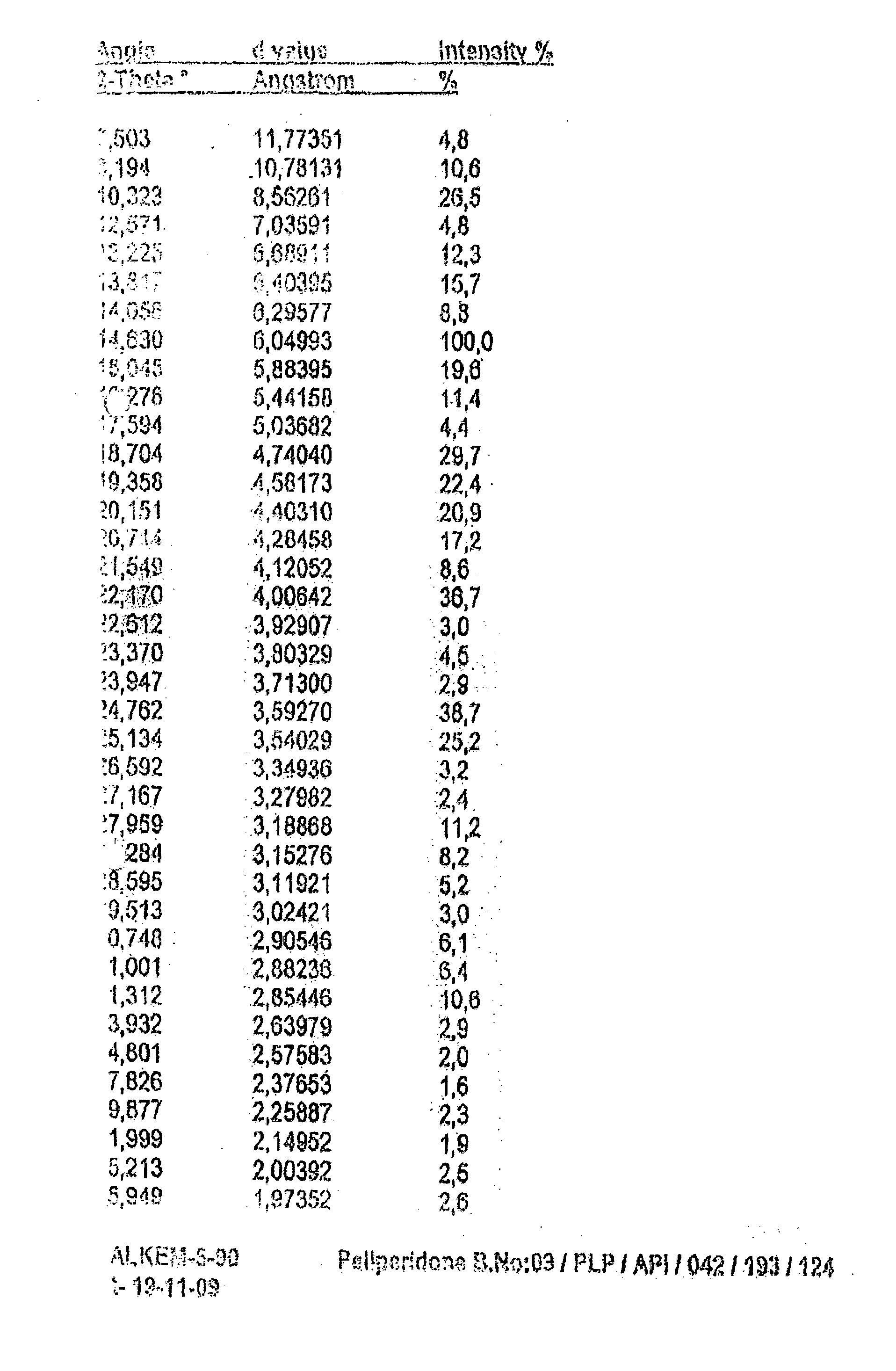 Novel Process for the Preparation of Paliperidone