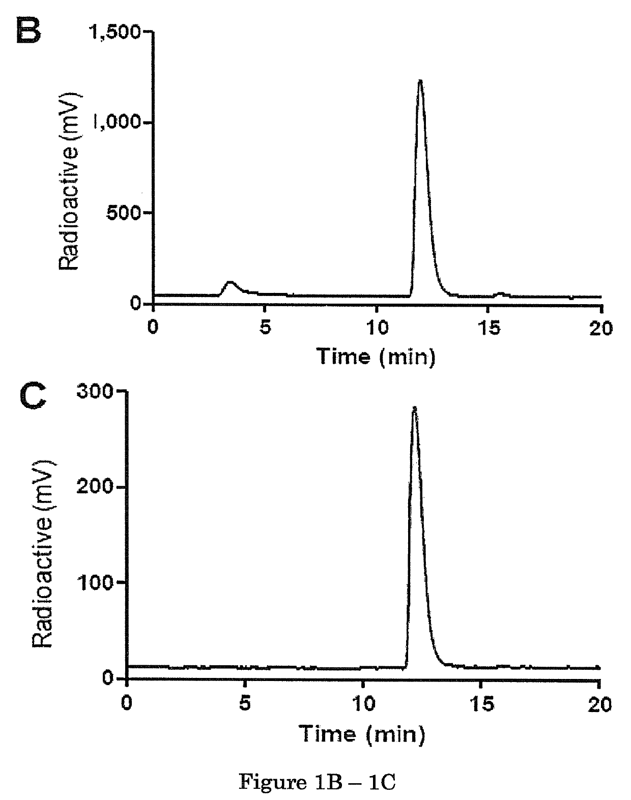 Vinylsulfone-based 18F-labeling compositions and methods and uses thereof