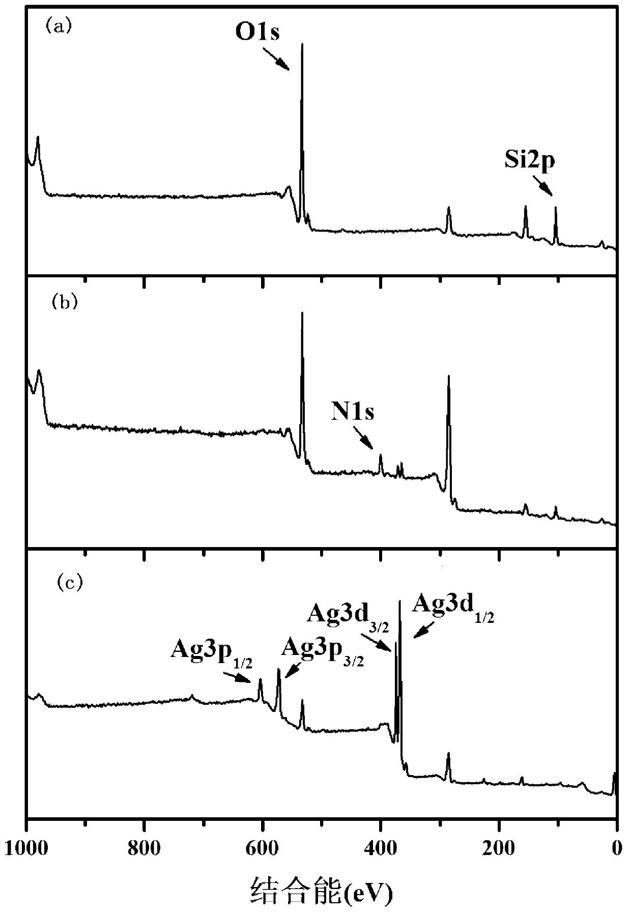 Method for preparing surface silver-plated electric-spinning fiber by using dopamine