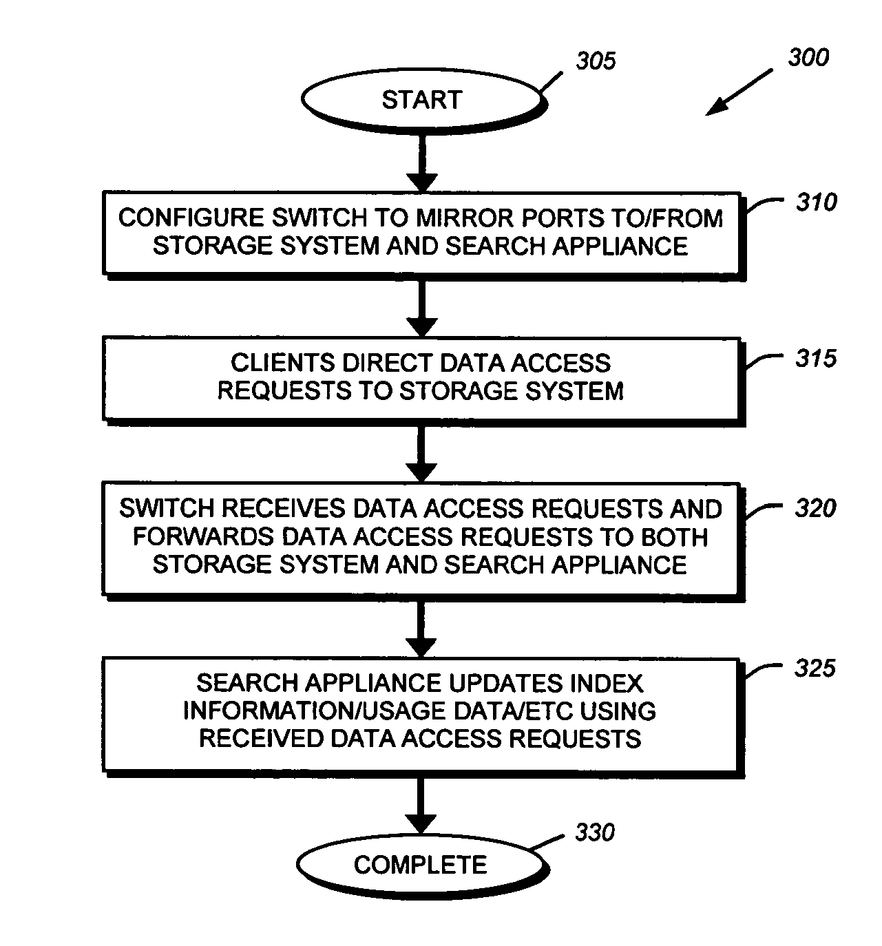 System and method for nearly in-band search indexing