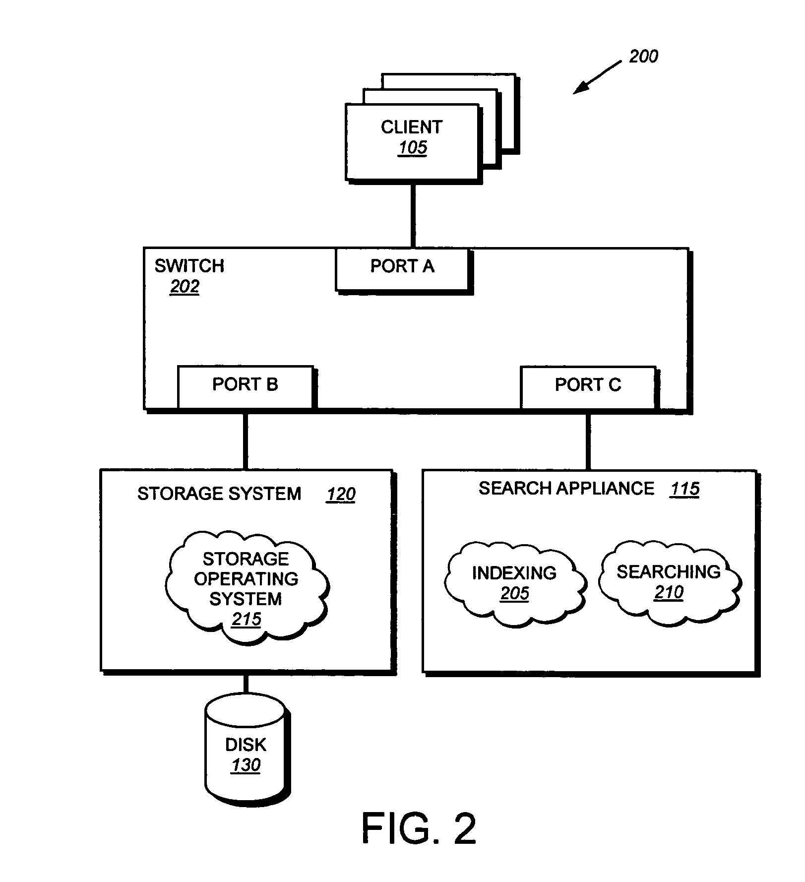 System and method for nearly in-band search indexing
