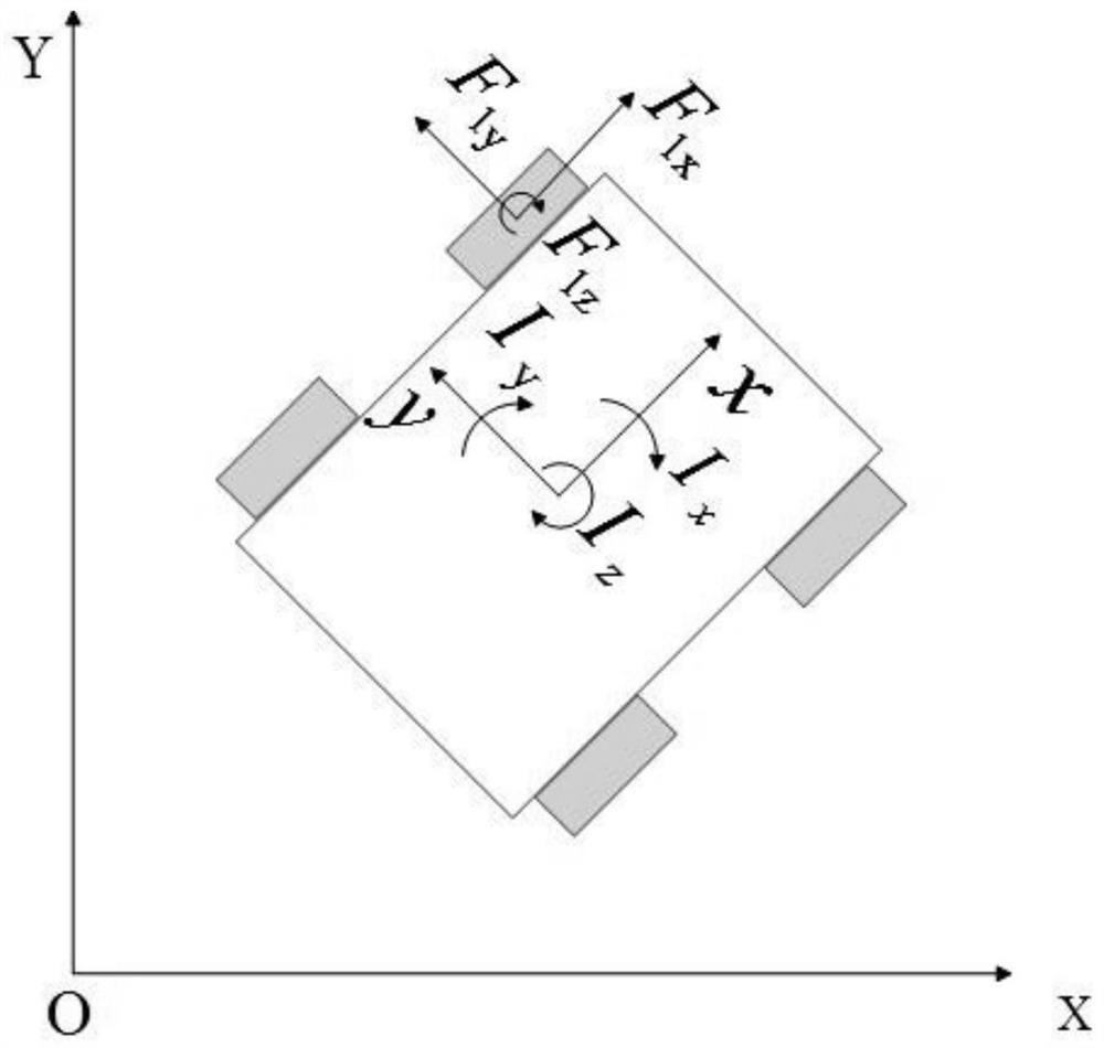 A motion modeling and parameter identification method for an airport runway inspection robot