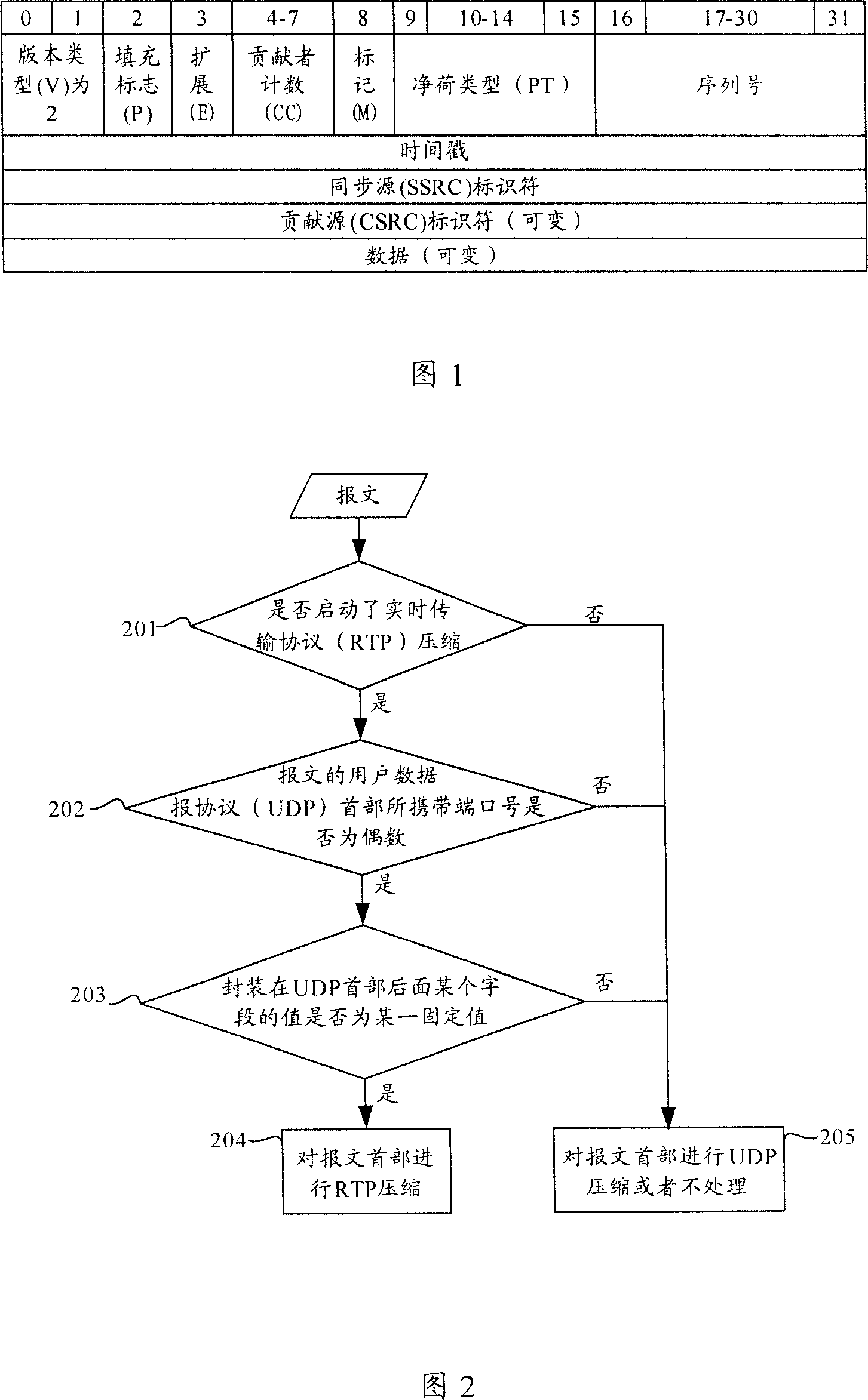 Message type identifying method and device, message header compressing method and system