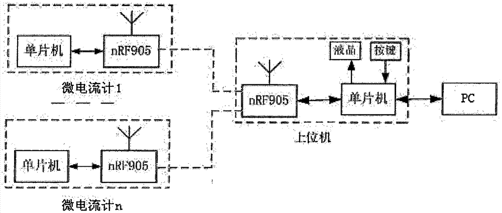 Multi-channel direct current ion current density test device using wireless communication