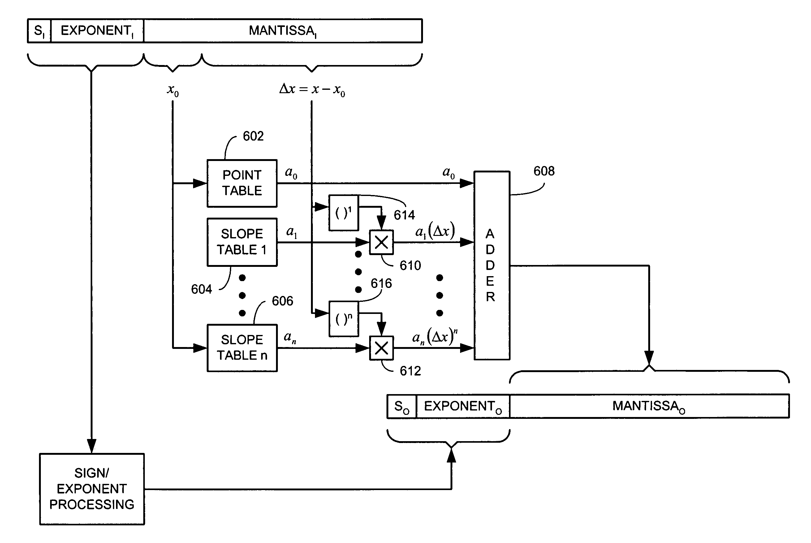 Method and system for approximating sine and cosine functions