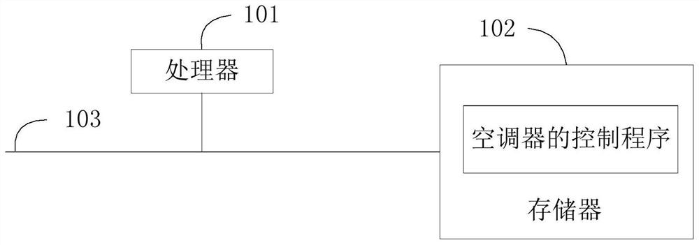 Wearable device, control terminal, air conditioner, control method and control device thereof