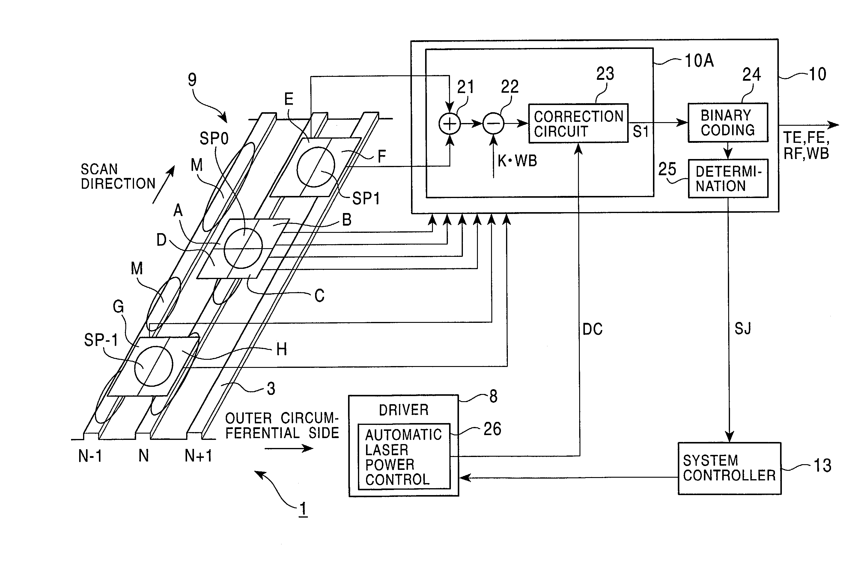 Optical disc device and control method using preceding sub-beam to detect a disc defect