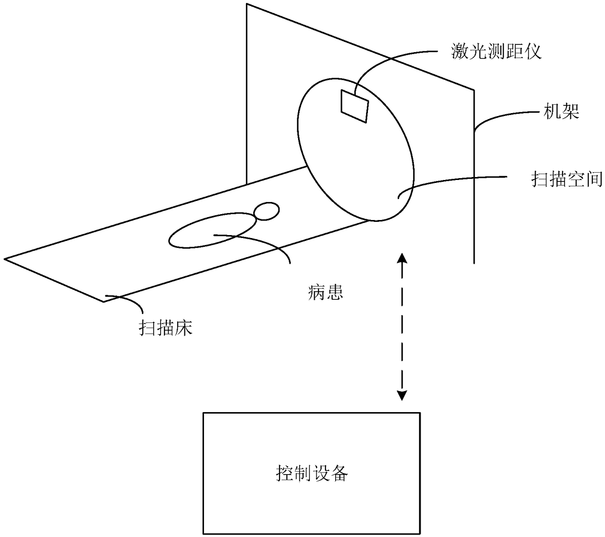 Method of positioning area under scanning, system and storage medium