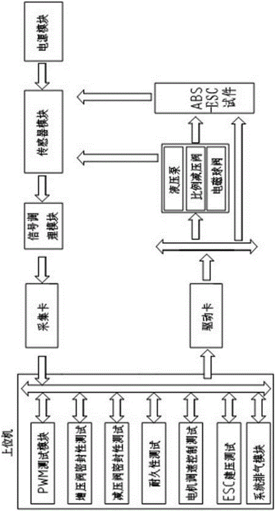 ABS-ESC performance testing device and ABS-ESC performance testing method