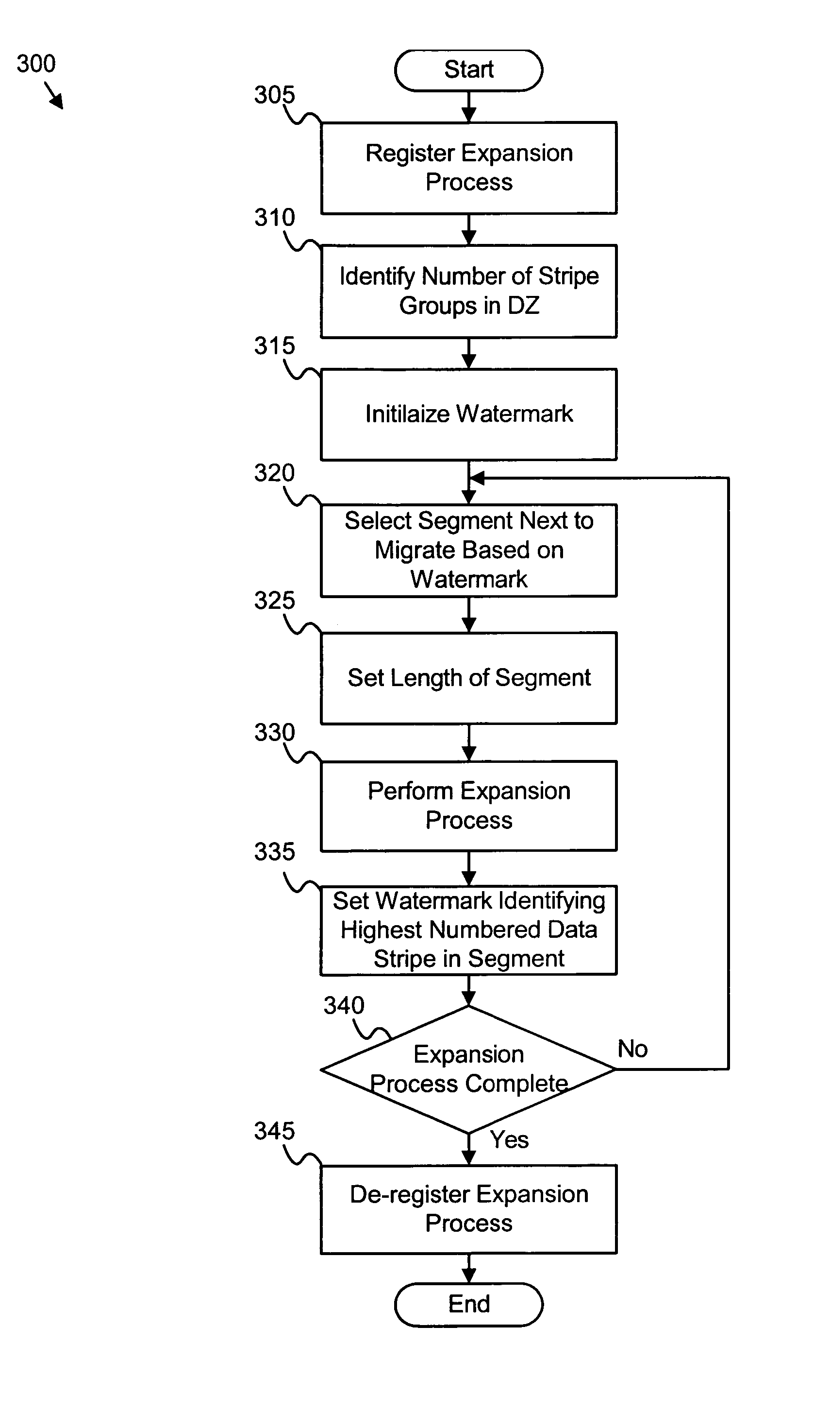 Apparatus, system, and method for integrity-assured online raid set expansion