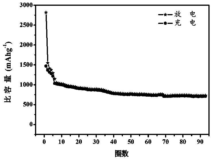 Bismuth germanate two-dimension nanosheet and preparing method thereof