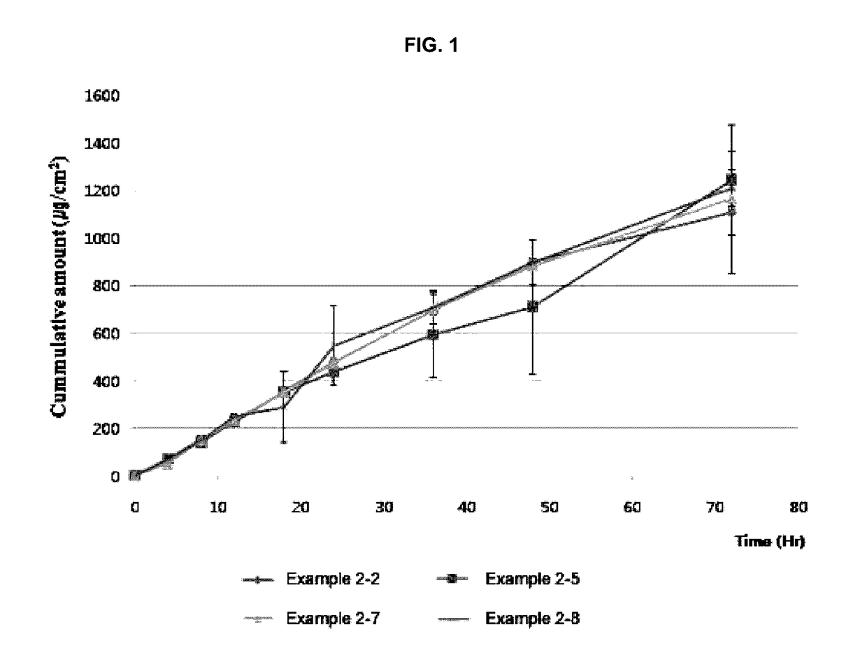 Percutaneous absorption preparation containing donepezil, and method for preparing same