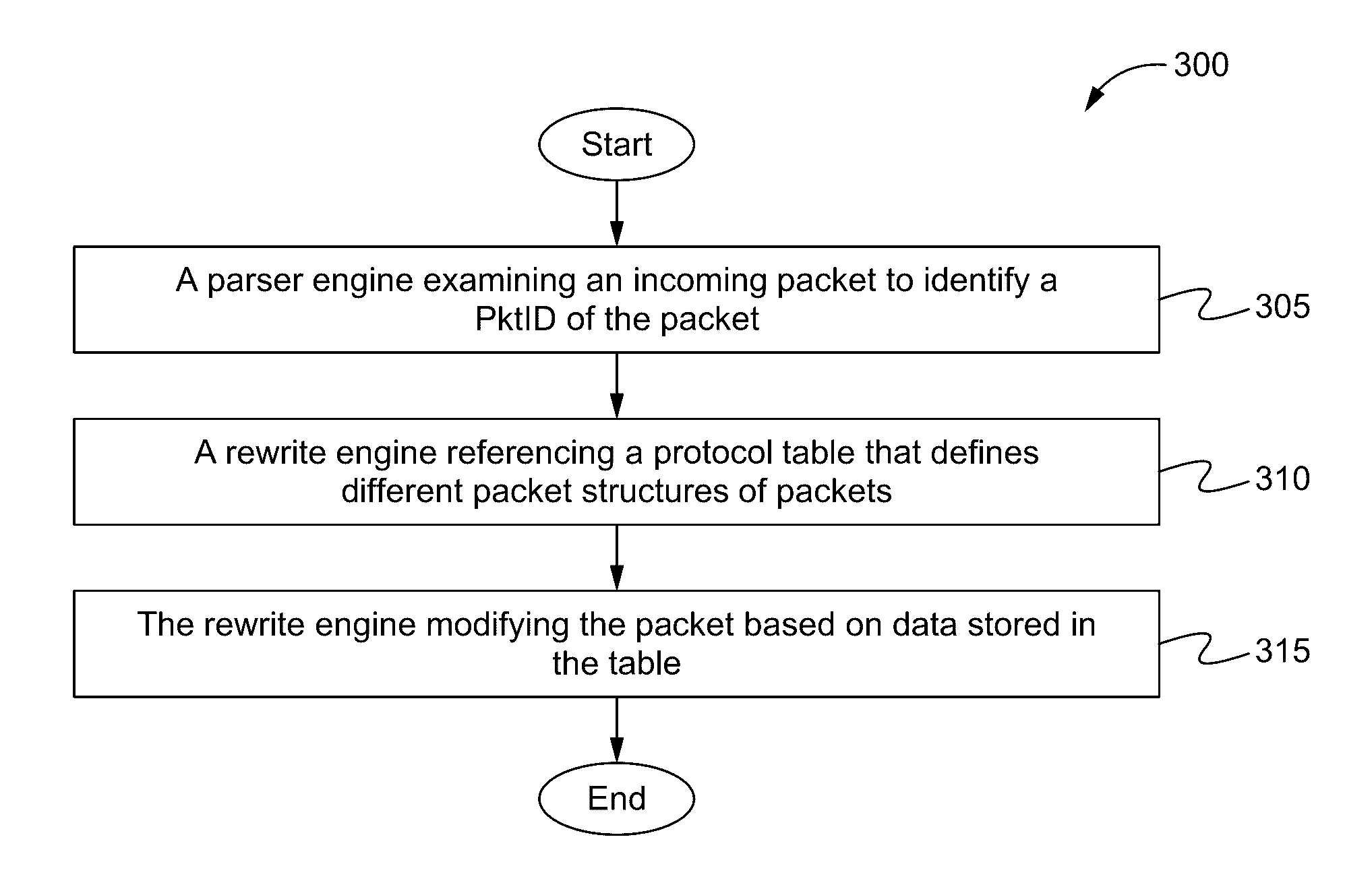 Method of using a unique packet identifier to identify structure of a packet and an apparatus thereof