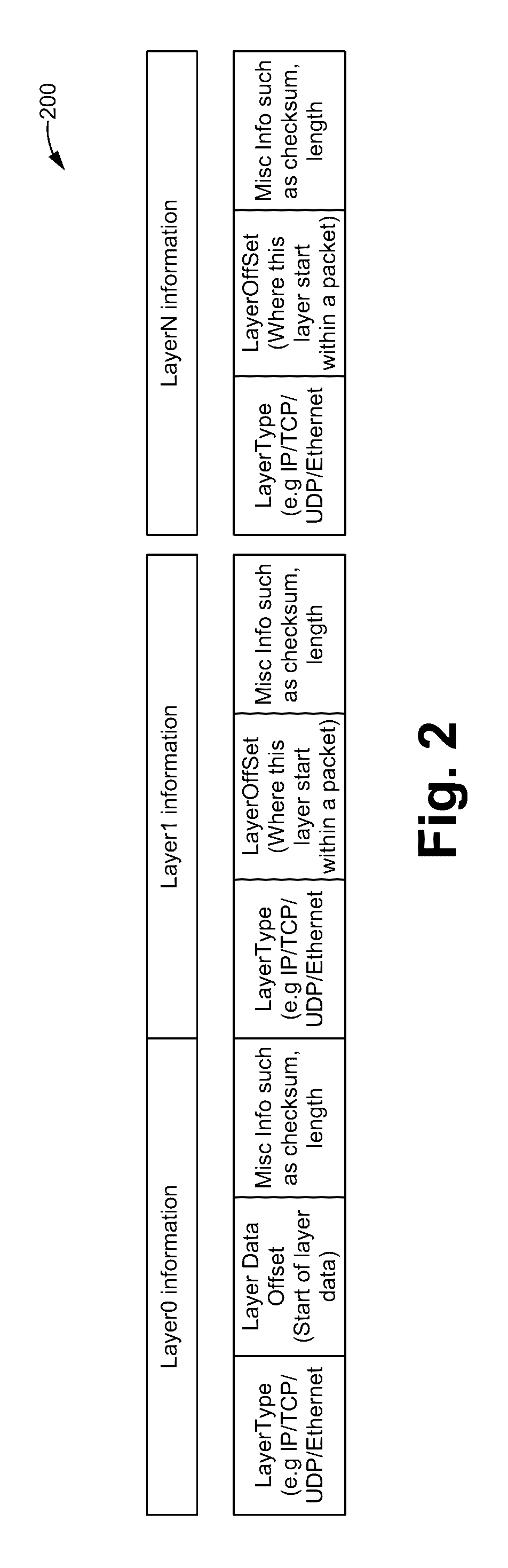 Method of using a unique packet identifier to identify structure of a packet and an apparatus thereof